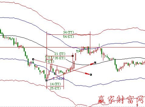 三角形形態(tài)解析114315