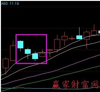 下降三連陰