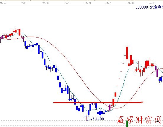 2底買(mǎi)入法214315