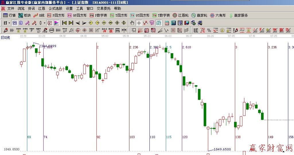 黃金時(shí)間周期線