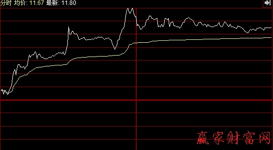 預(yù)測(cè)變盤轉(zhuǎn)牛的K線組合3