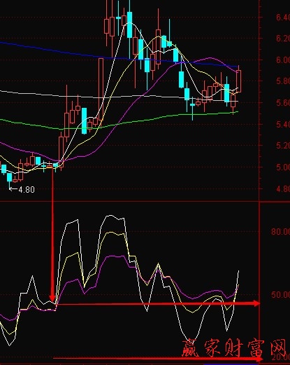 RSI