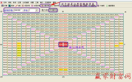 江恩價(jià)格數(shù)字表