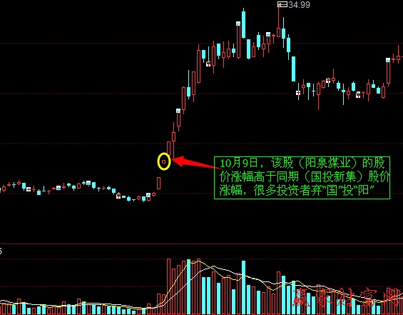 短線交易 陽泉煤業(yè)