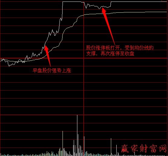 炒股技巧 必漲方法 漲停股該如何操作1