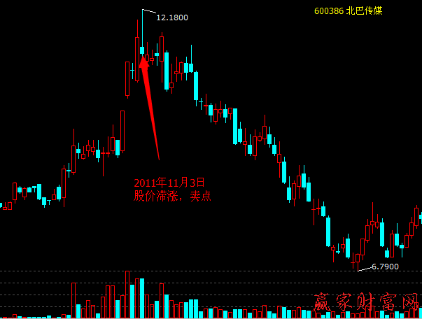 盤中釣魚線出貨手段和案例分析1