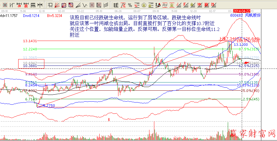 600482風(fēng)帆股份股票分析