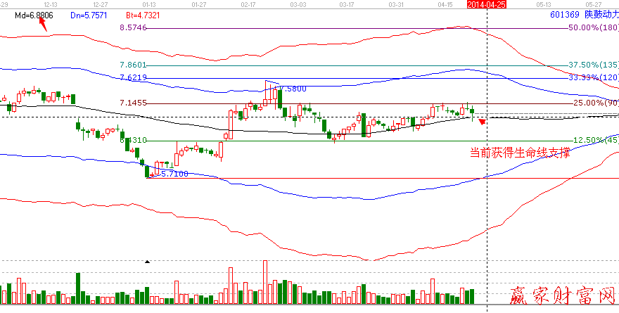 601369 陜鼓動(dòng)力減倉(cāng)分析