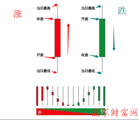 K線概念圖解