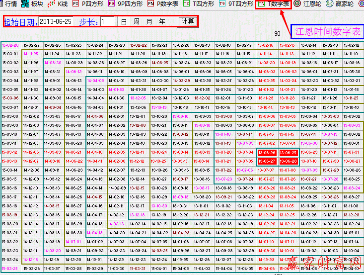 江恩時(shí)間數(shù)字表