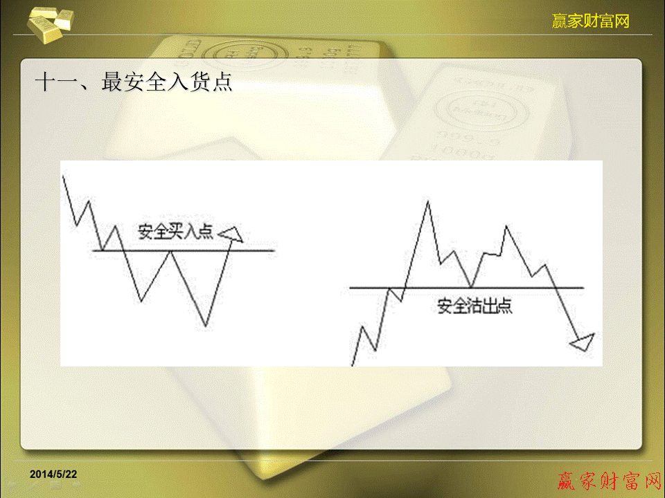 江恩理論圖解教程