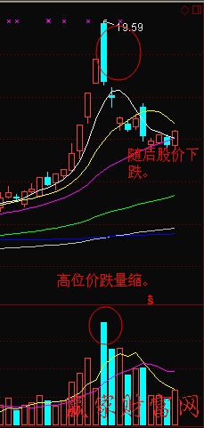 價(jià)跌量增