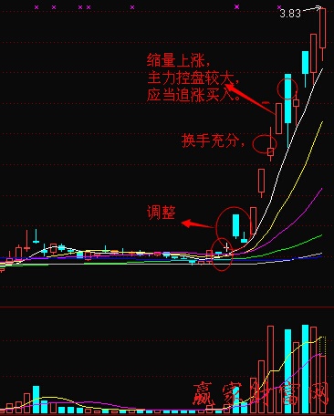 個(gè)股