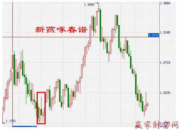 新燕逐春