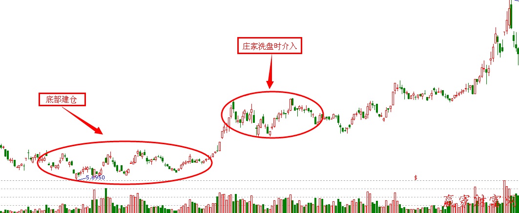 相似的價(jià)格就要看莊家