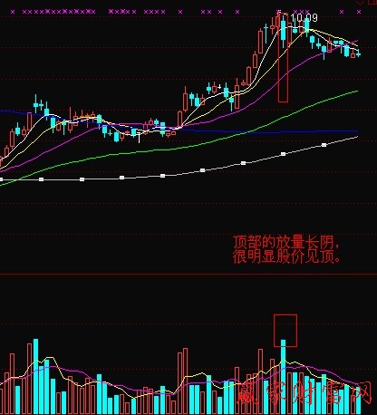 長(zhǎng)陰