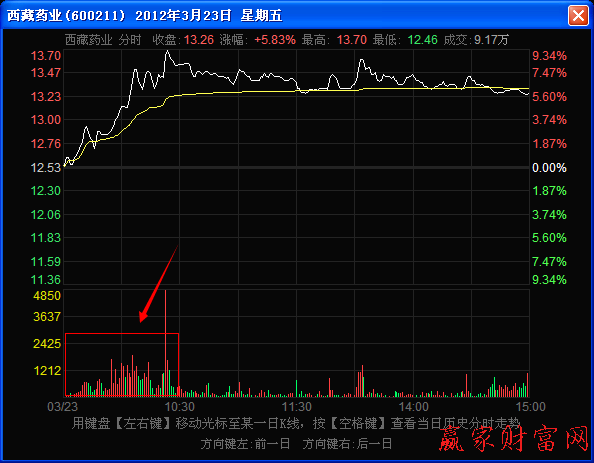 拉升過(guò)程中形成的密集型量柱