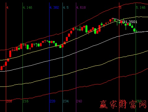 大盤時(shí)間圖