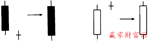 形態(tài)的簡(jiǎn)化