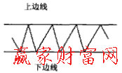 矩形形態(tài)