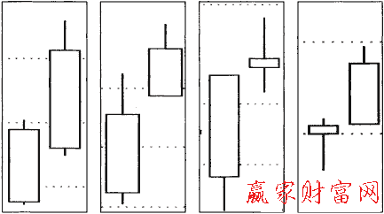 雙陽順勢(shì)突破線