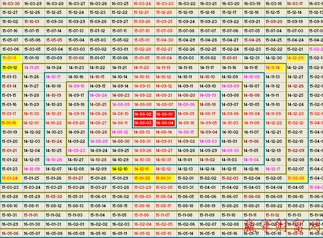 江恩時(shí)間數(shù)字表