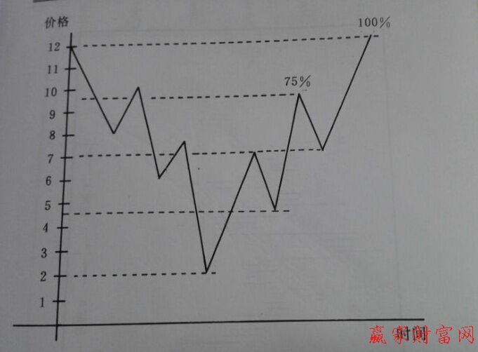 江恩圖標