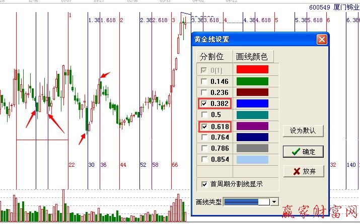 黃金時間周期線展示