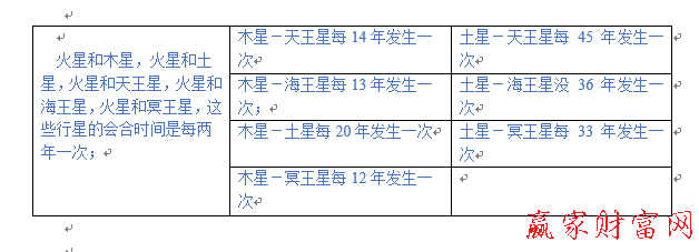 行星循環(huán)周期圖