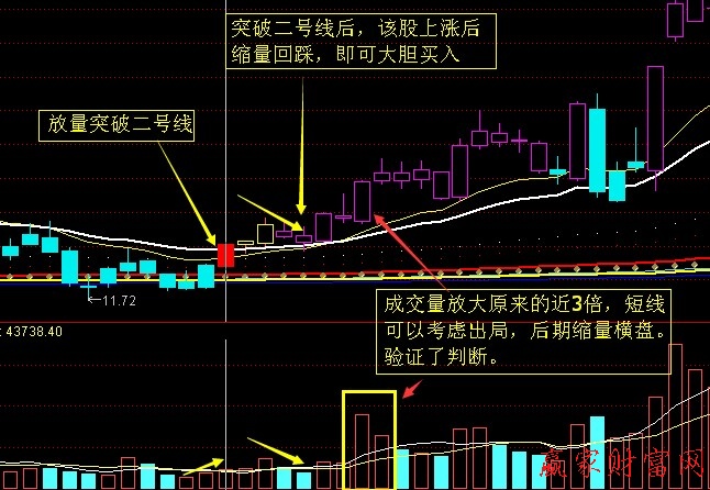 江恩八線買賣