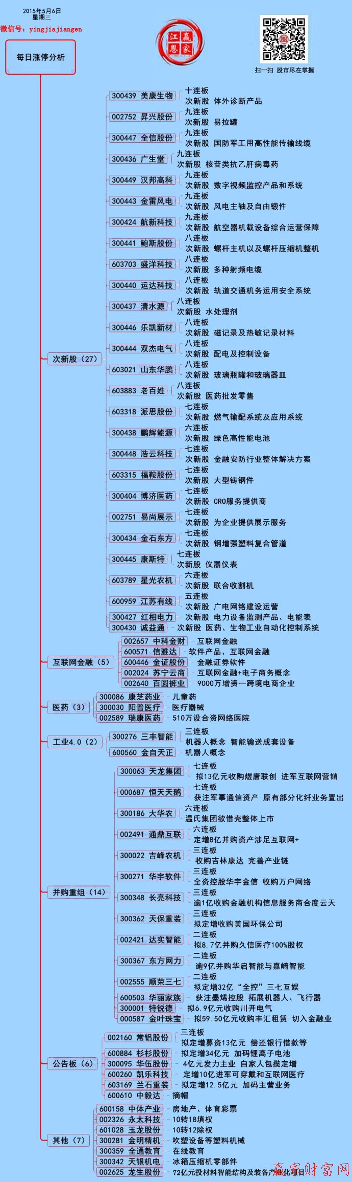 贏家財(cái)富網(wǎng)漲停板