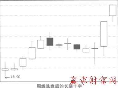 長(zhǎng)腿十字