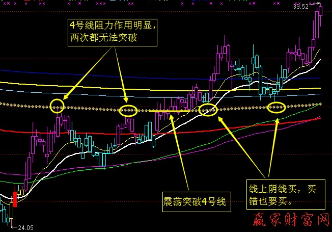 歌爾聲學(xué)江恩八線(xiàn)走勢(shì)