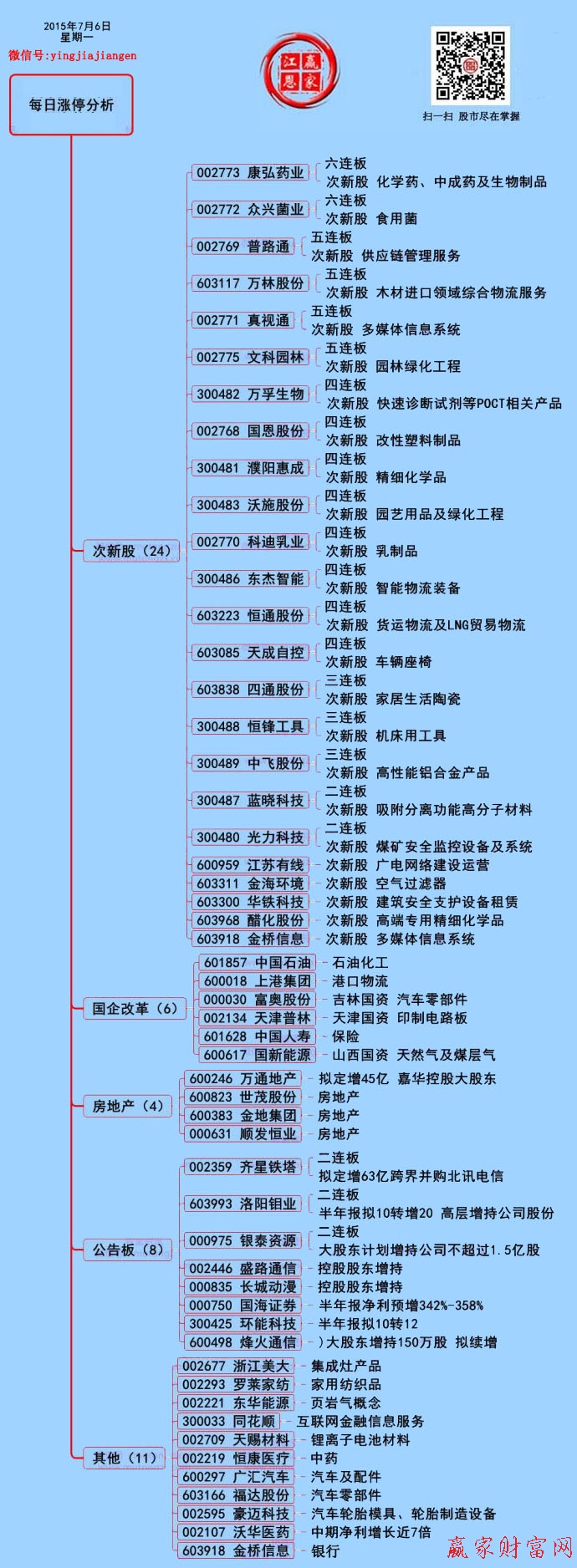 贏家財(cái)富網(wǎng)二維碼