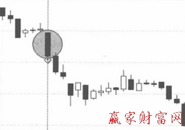 圖1下降三法