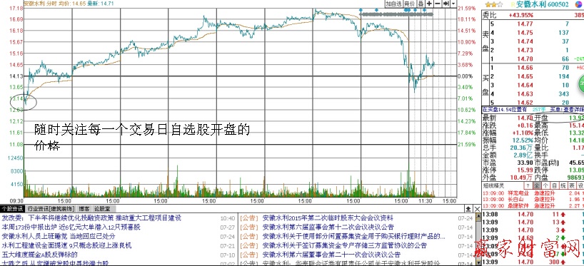 開盤價(jià)的實(shí)戰(zhàn)意義示意圖