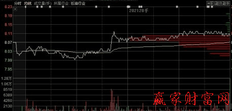 散戶(hù)行情波