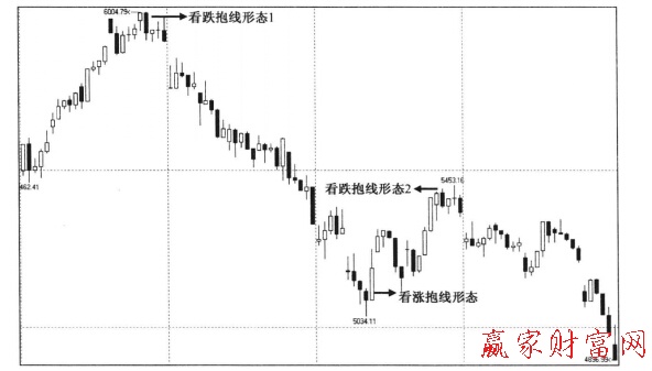 上證指數(shù)小時(shí)線