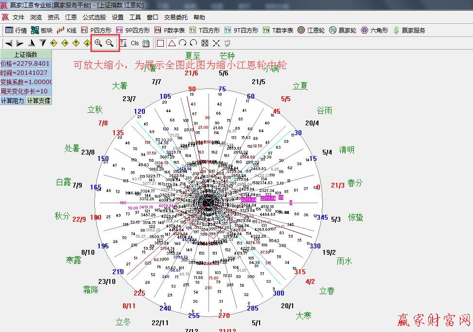 江恩理論二十四節(jié)氣