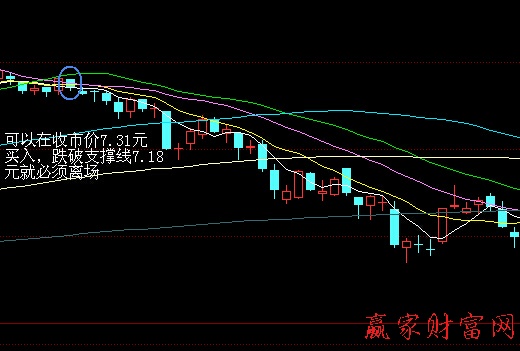 江恩買賣法則