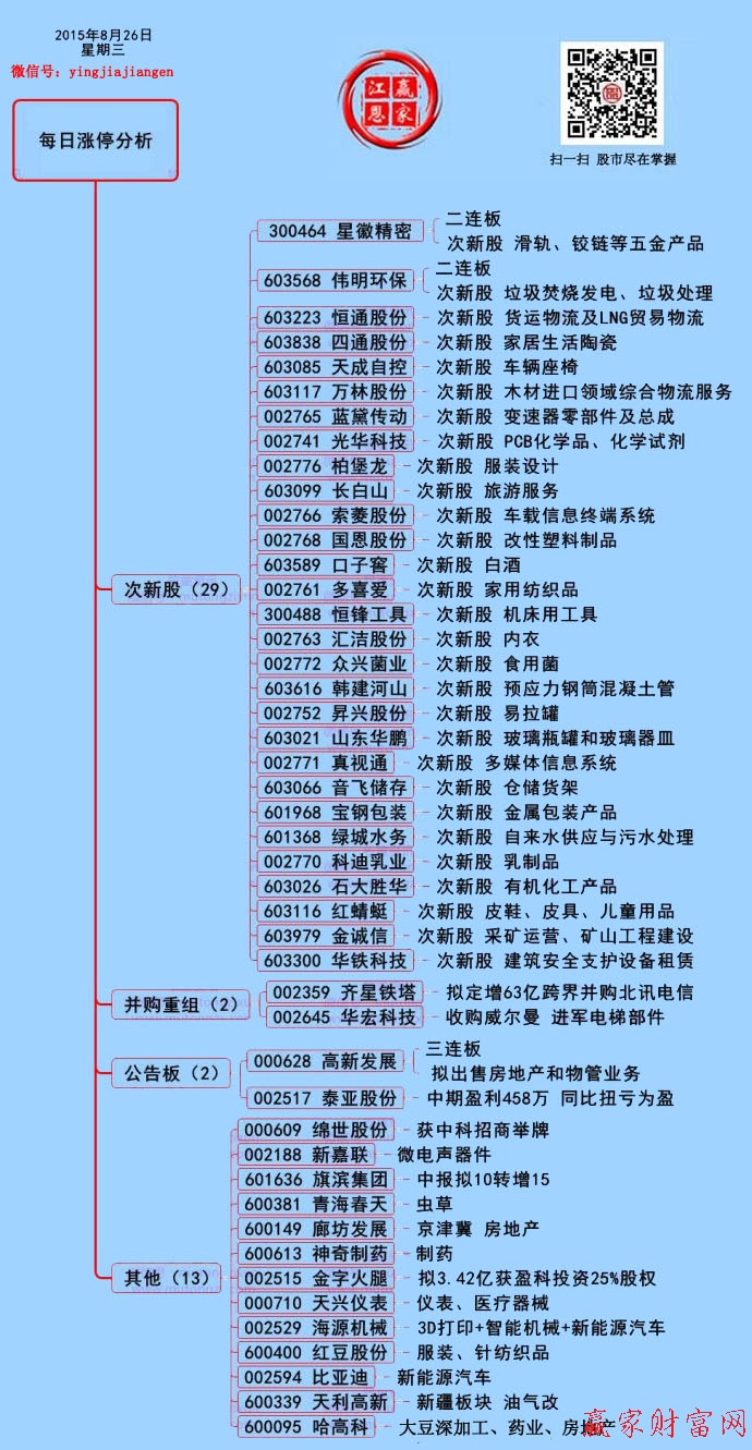 贏家財富網(wǎng)漲停板