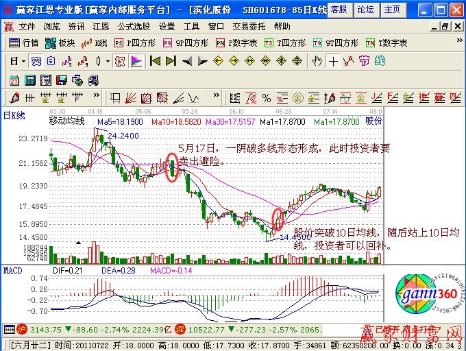 一陰破多線形態(tài)