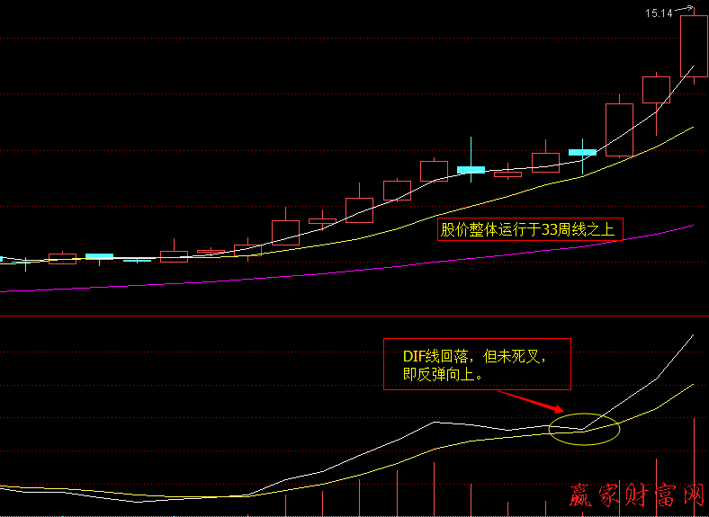 江恩八線買點(diǎn)5