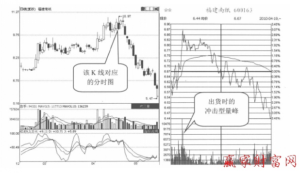 福建南紙((300163)的日K線圖和分時(shí)走勢(shì)圖