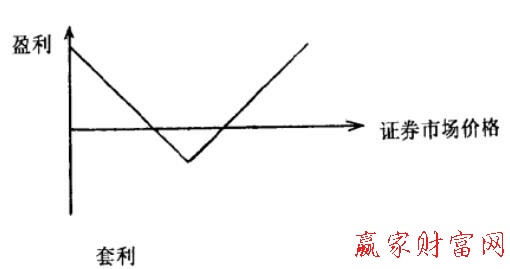 圖2 套利購(gòu)買(mǎi)者盈虧圖.jpg