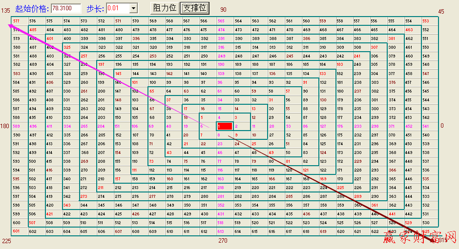 江恩、四方形、江恩正方