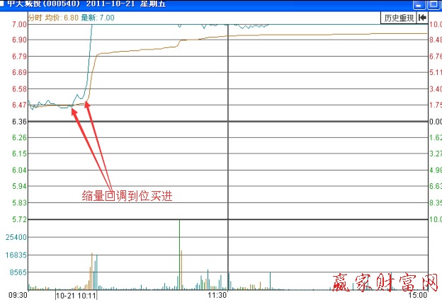 中天城投(000540)2011年10月21日的分時(shí)走勢(shì)圖