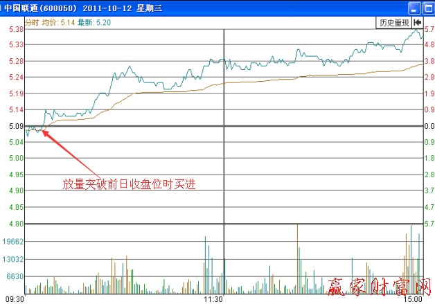 中國(guó)聯(lián)通(600050)2011年10月12日的分時(shí)走勢(shì)圖