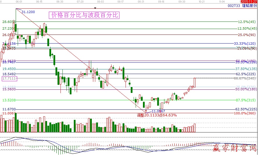 002733價格分析