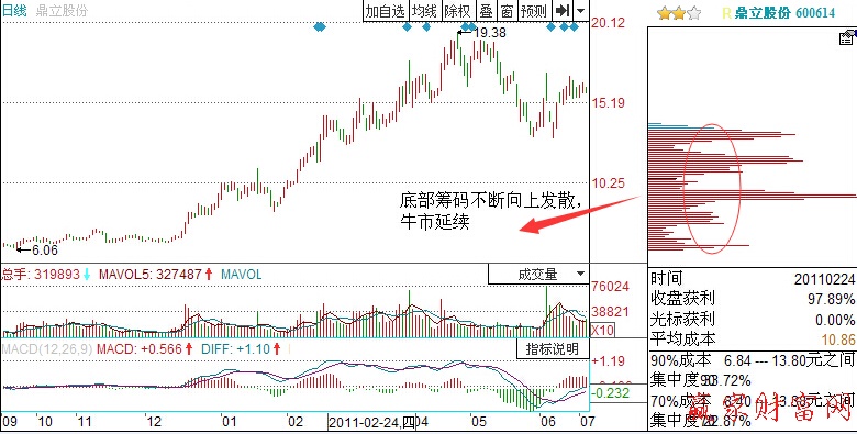 鼎立股份